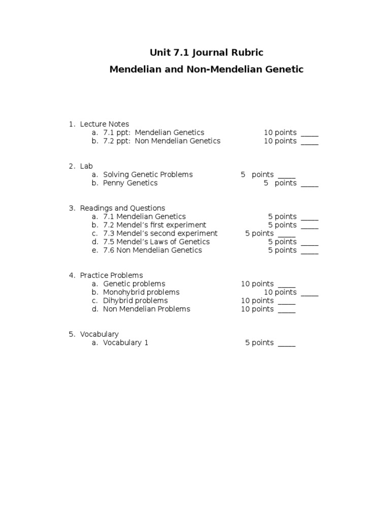 Unit 7.1 Journal Rubric | PDF