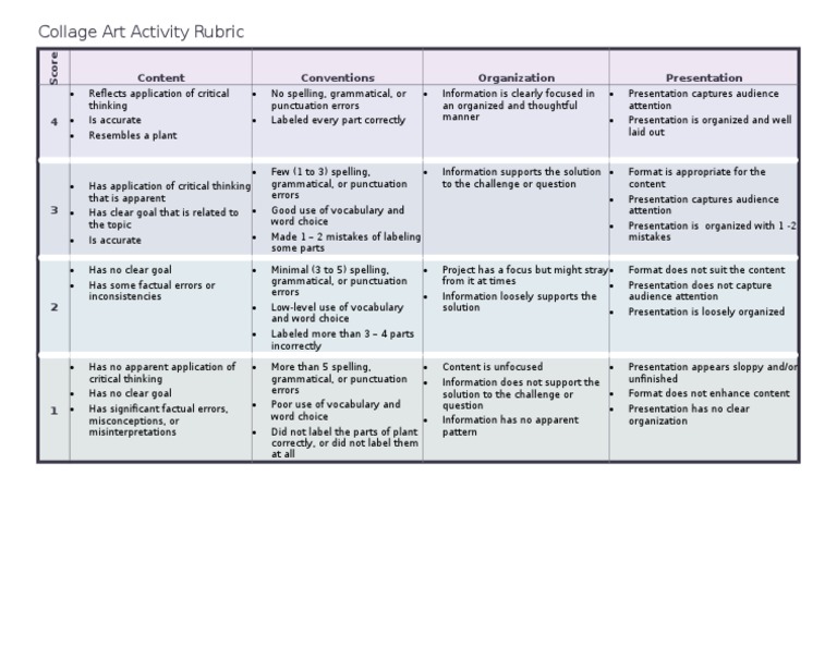 Collage Art Activity Assessment Rubric | PDF | Epistemology | Cognition