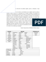 SOLUCIONARIO Clasificacion de Palabras Segun Su Acento