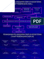 Penanganan Pelanggaran Disiplin Kedokteran