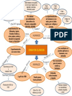 Mapa Mental Sobre La Experimentación en Seres Vivos