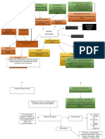 Mapa Conceptual Sistema FinancieroActividad1_EHMU