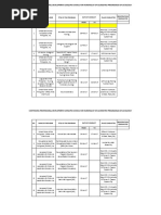 Download Nursing CPDProgram v2 by NonoyTaclino SN347265215 doc pdf