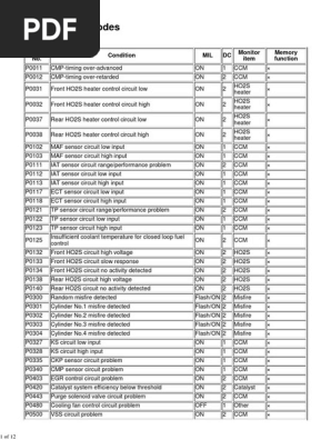 Mazda 3 Obd Codes V2 Pdf Anti Lock Braking System Airbag