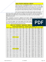 GSSSB Instructor Grade - C (Mechanical) (Advt 77 - 201617) Final Key (28!01!2017)