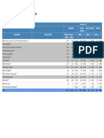 Attendance