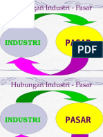 Hubungan Industri - Pasar