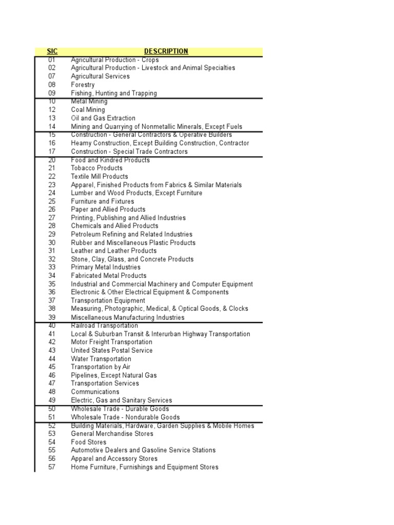 Sic Code Textile Manufacturing Textiles