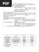 Download Pelan Strategik Highly Immersive Programme Sekolah Kebangsaan Saint Alphonsus by Anonymous uYoC1xx0 SN347294406 doc pdf