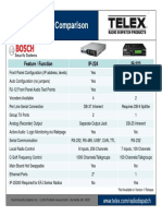 IP 224 Vs IP 223 Comparison Sheet PDF