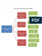 Diagrama Del Árbol