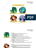 Modes of Learning Framework