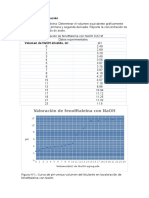 Resultados Lab.03