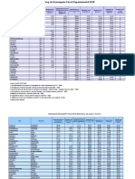 Anexos Desempeño Fiscal 2010 Web