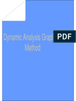 Dynamic Analysis Graphical 2