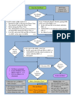 Routing Flowchart