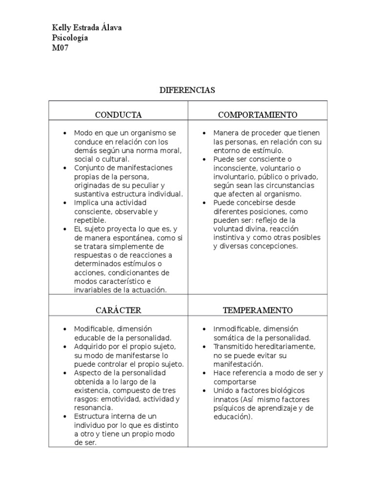Diferencias entre carácter y temperamento | PDF