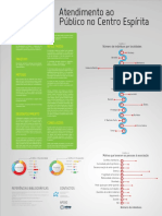 Poster Sobre Atendimento Ao Público No Centro Espírita - CCE