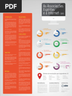Poster sobre as Associações Espíritas na Internet em 2015