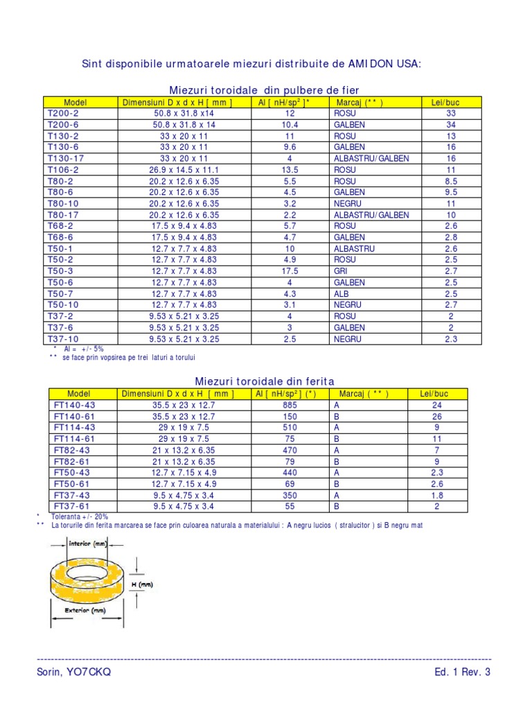 AMIDON Toroids (Ed. 1 Rev. 3) | PDF