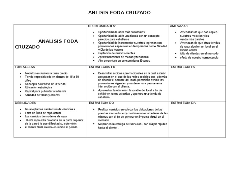 Analisis Foda Cruzado | PDF | Análisis FODA | Economias