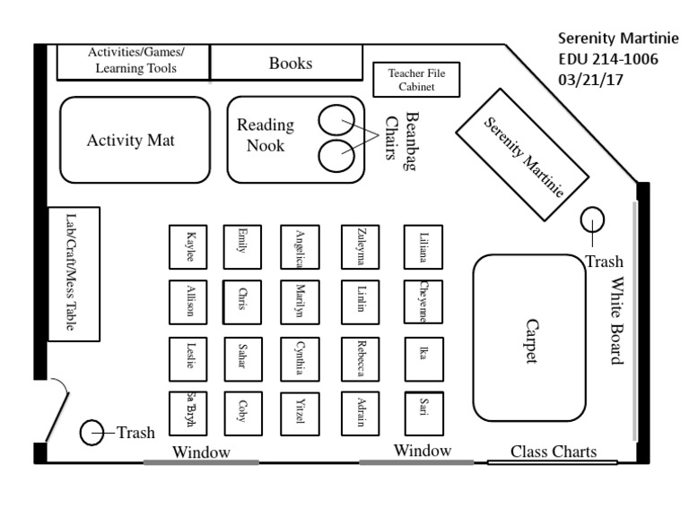 Classroom Layout | PDF