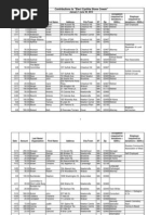 Download Cindy Creem Contribution Report Jan 2010 - June 2010 by gspector3616 SN34734613 doc pdf