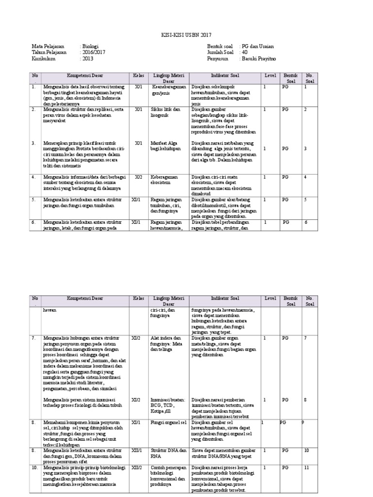 Soal essay usbn biologi 2017 06 image