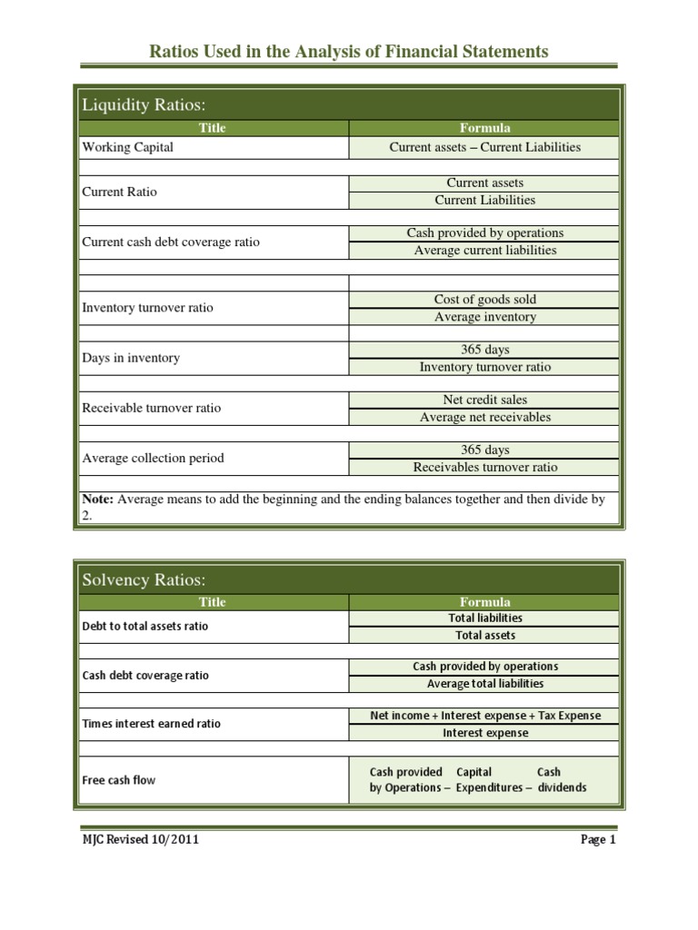 Ratios Used in Analysis of Financial Statements | PDF | Finance & Money ...
