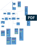 Base de Datos Uni