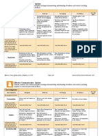 Effective Comm Spoken Rubric Template 6-17-2016