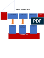 Logistic Process Mapseeeeee