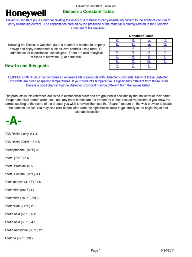 Dielectric Constant Values Table | PDF | Fluorine | Iodine