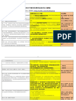 13年新旧民事诉讼法对比解读（过时）