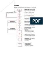 Balance de Materia