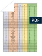 Dmft Dan Lama Penggunaan Obat Revisi