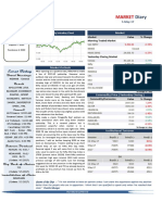 Market Diary 5th May 2017.