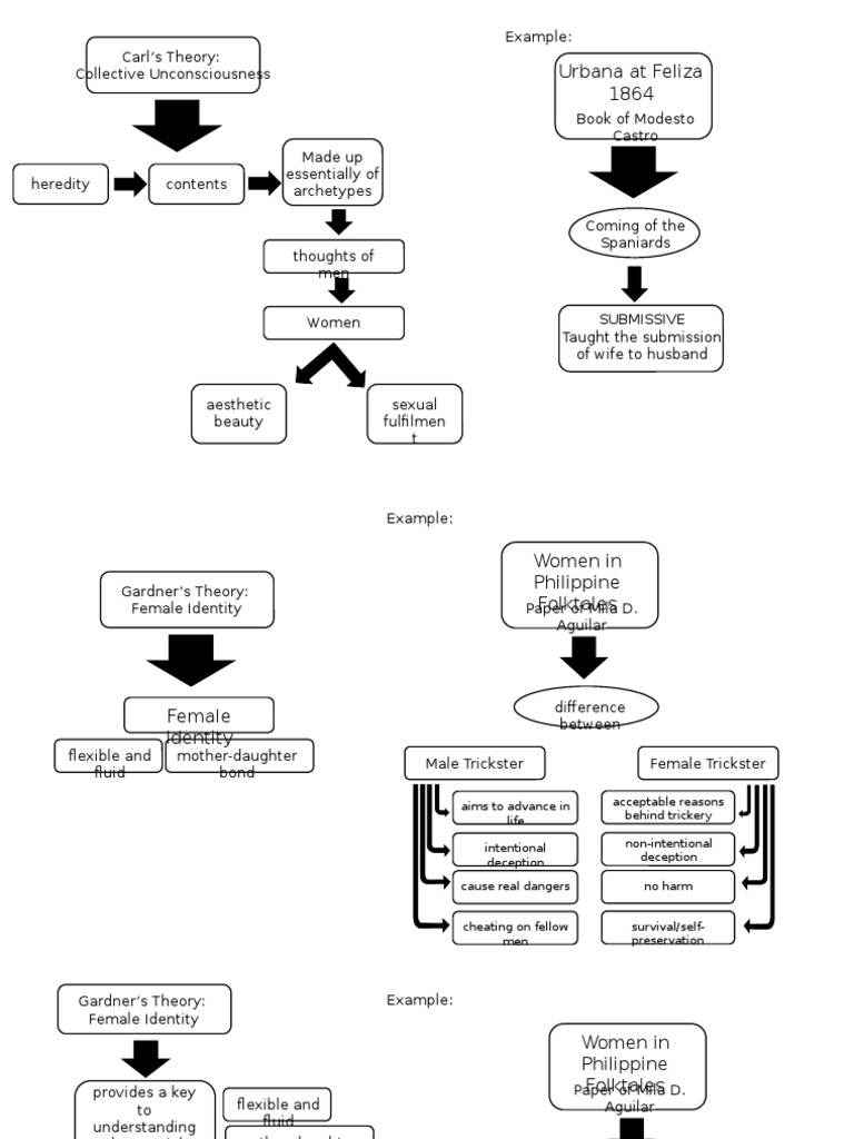 Graph Framework | PDF | Trickster | Sexual Emotions