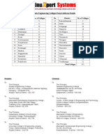 tamilnadu-engineering-colleges-postal-address.pdf