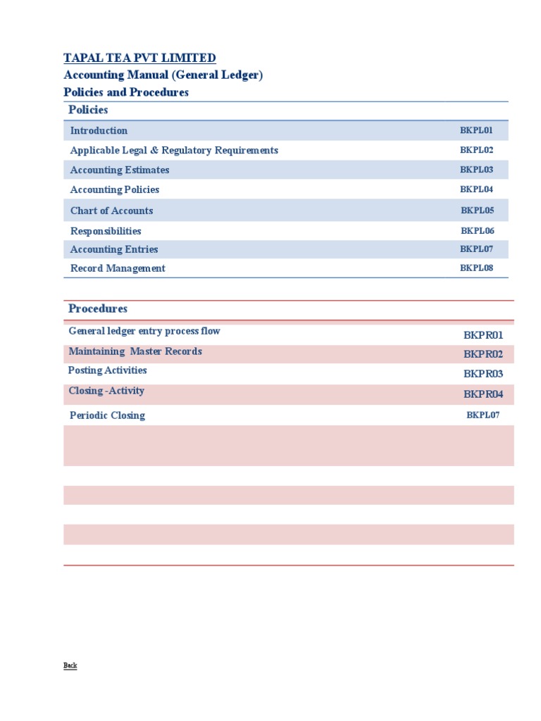 Policies Tapal Tea PVT Limited Accounting Manual (General Ledger