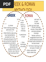 Mytho Venn Diagram