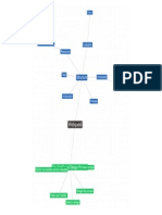 Text2mindmap 2