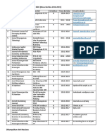 Daftar Jurnal EKONOMI Akreditasi Dikti 2 PDF