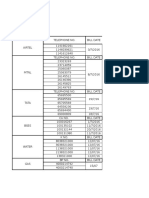 Due Dates of Bills