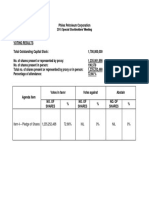 PXP 2015 Special Shareholders' Meeting Votes Tabulation