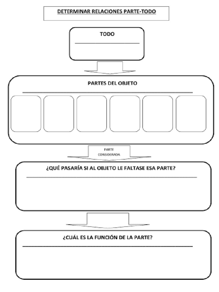 Partes Todo | PDF