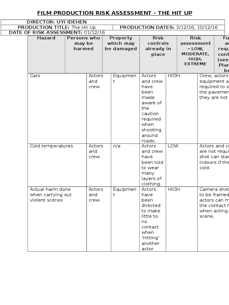 Film Production Risk Assessment - The Hit Up: Low, Moderate, High ...