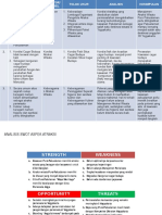 Analisis Swot Pakualamos