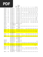 Intel Xeon E5 v3 Specifications