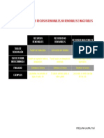 Cuadro Comparativo de Recursos Renovables